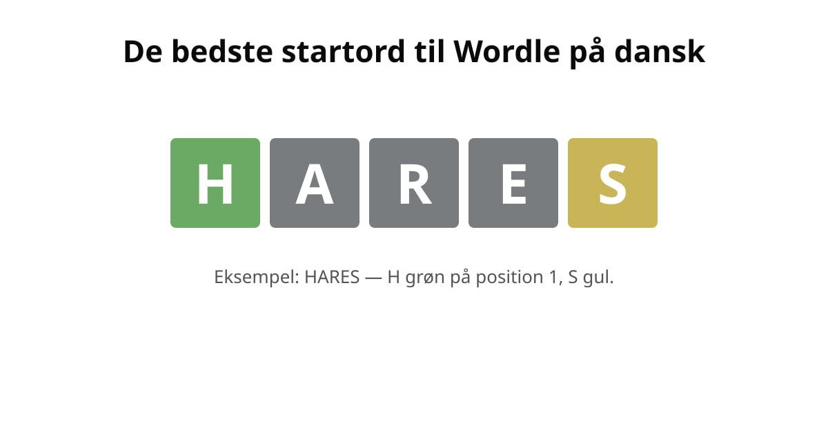 Wordle-eksempel med startordet HARES: H grøn, A grå, R grå, E grå, S gul.